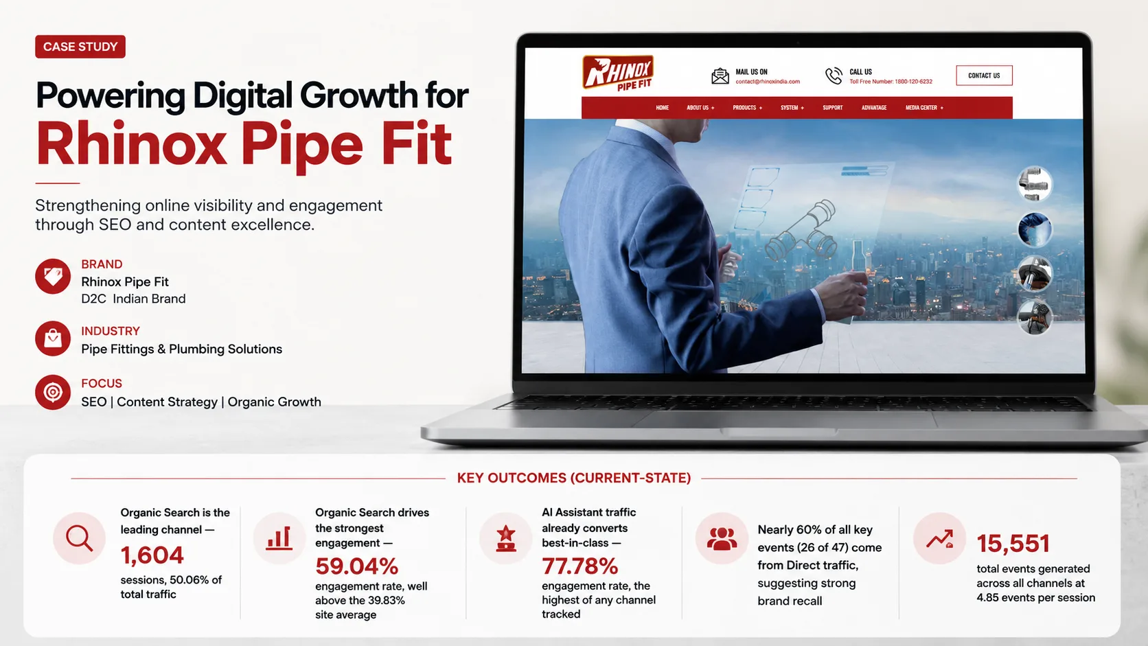 Rhinox stainless steel pipes, D2C brand case study