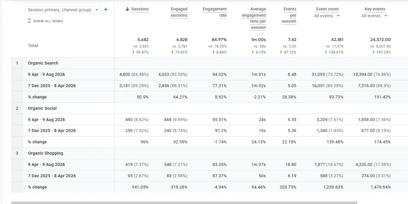 Rooted Owl organic traffic analytics