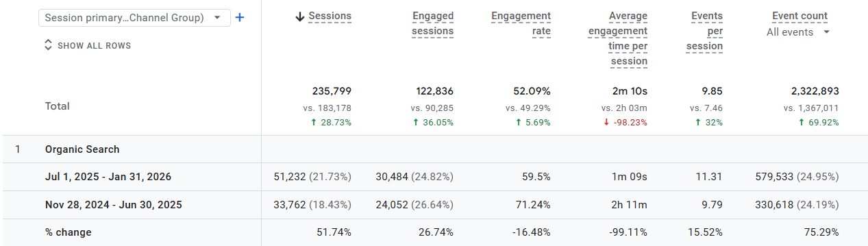 Eco-Building Products organic traffic analytics