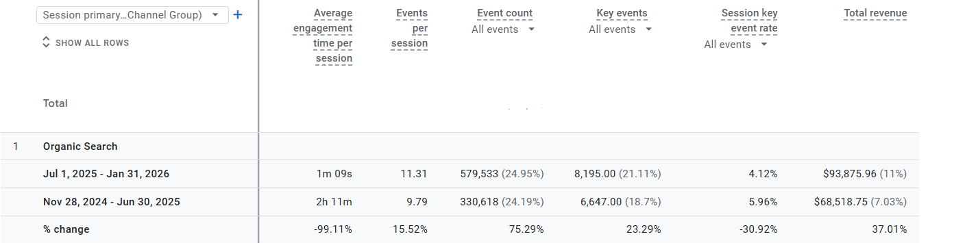 Eco-Building Products revenue analytics